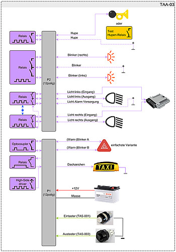 HALE Taxialarm TAA-03 bietet moderne Schnittstellen für maximale Integration HALE Taxialarm TAA-03 bietet moderne Schnittstellen für maximale Integration