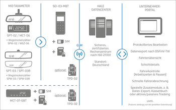 TSE-Lösungen mit HALE electronic TSE-Lösungen mit HALE electronic