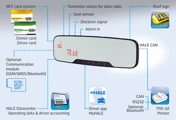 The inexpensive MM-03 is also well equipped for all taxi requirements!