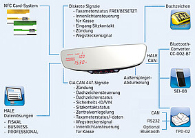 SPT-03R: Multifunktionalität in edlem, formschönem Design!