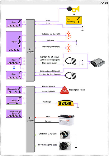 The HALE TAA-03 taxi alarm offers modern interfaces for maximum integration